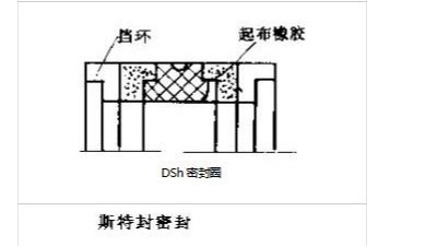 往復(fù)運(yùn)動(dòng)密封件的7種密封結(jié)構(gòu)特點(diǎn)及用途！