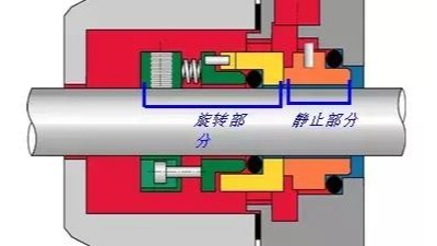 泵用機(jī)械設(shè)備密封有多少種密封方式？