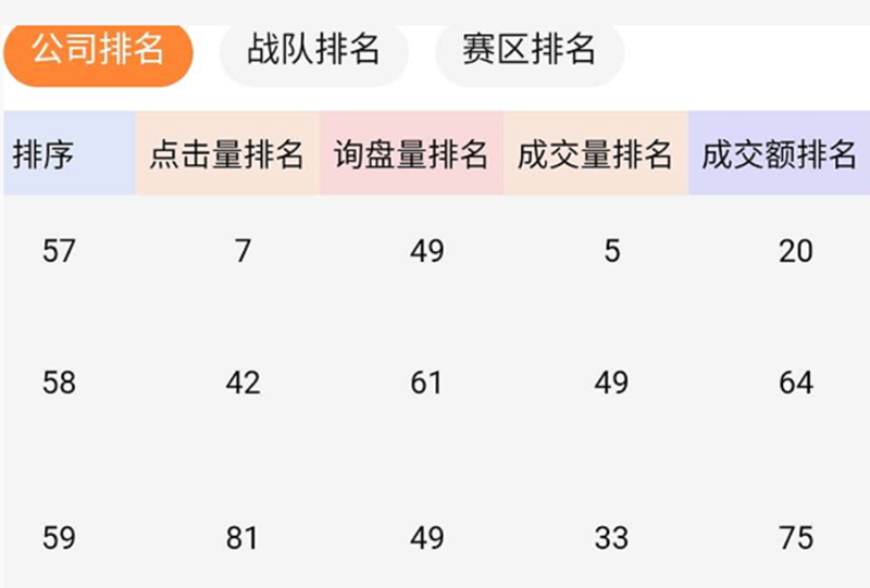 東晟密封牛商爭霸報(bào)表數(shù)據(jù)