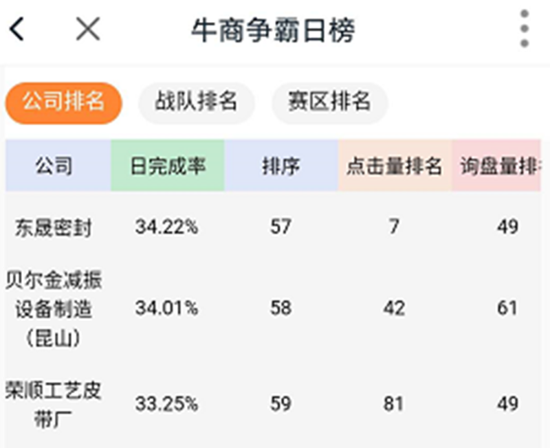 東晟密封爭霸日報(bào)表
