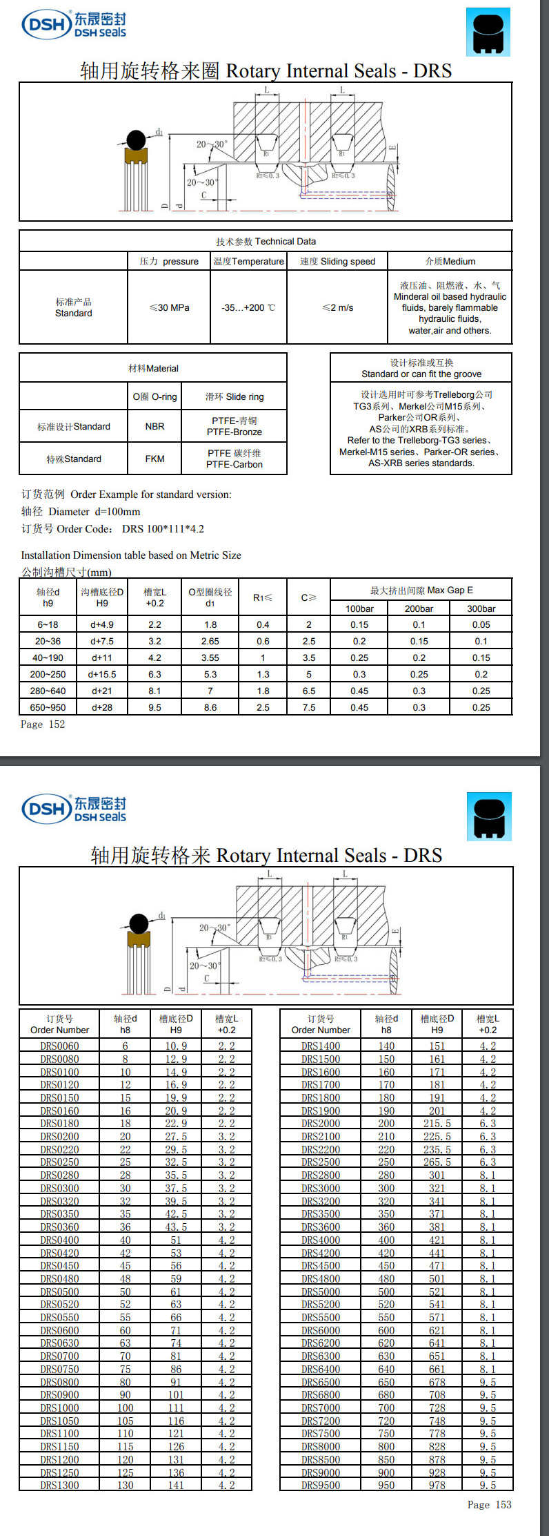 軸用旋轉格來圈規(guī)格尺寸表DRS