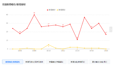 廣州疫情的反彈東晟密封圈的發(fā)展將何去何從？