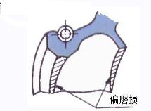 裝配汽車密封圈過程導(dǎo)致的失效的6個(gè)重點(diǎn)（一）