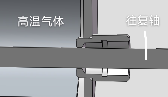 往復高溫密封圈應(yīng)用場景