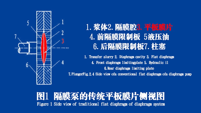 <i style='color:red'>隔膜泵膜片密封圈</i>的2點工作原理（圖）