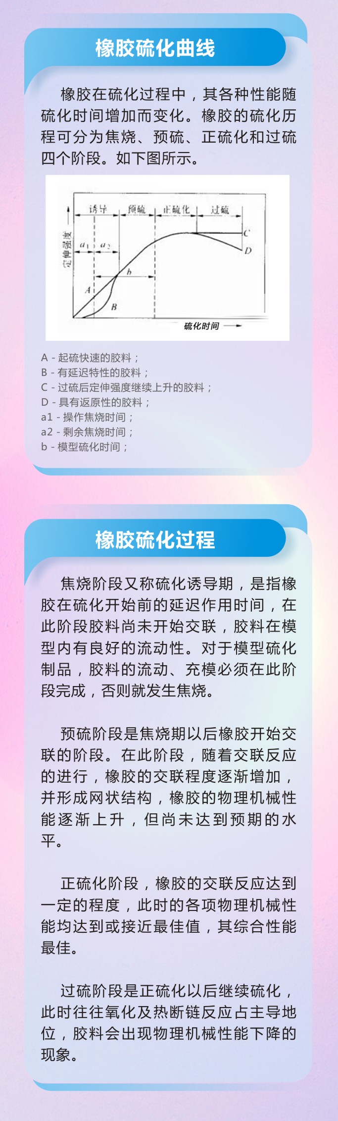 8橡膠密封件密封圈油封制品21個(gè)重點(diǎn)解析橡膠硫化制品方式過程及工藝體系！