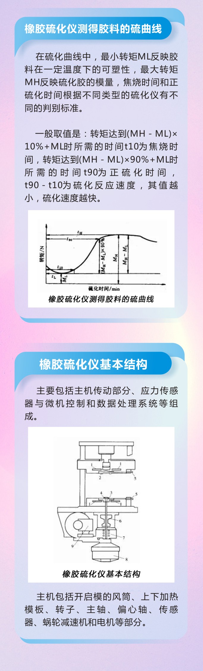10橡膠密封件密封圈油封制品21個(gè)重點(diǎn)解析橡膠硫化制品方式過程及工藝體系！